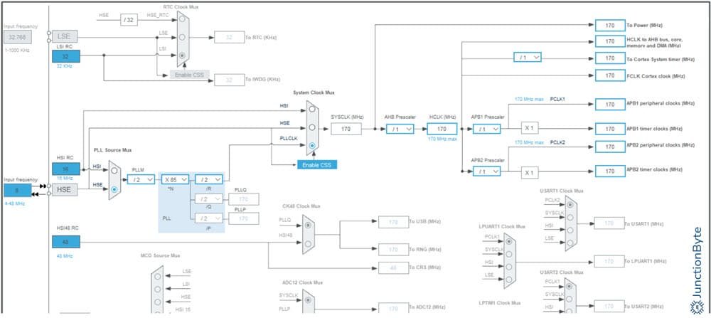PlatformIO-STM32CubeMX-Clock-Tree-Configuration