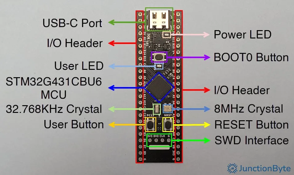 WeAct-Studio-STM32G431-Core-Board-Features