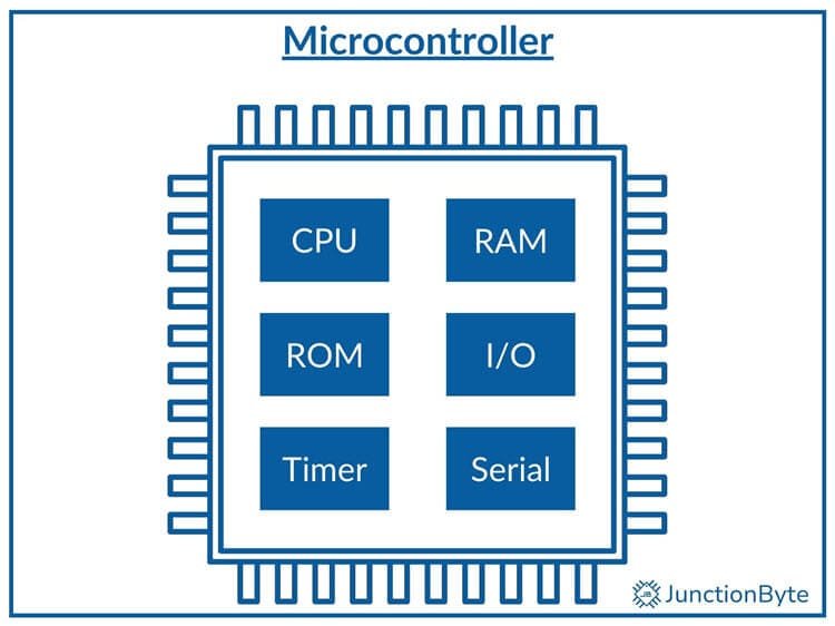 What-is-a-Microcontroller