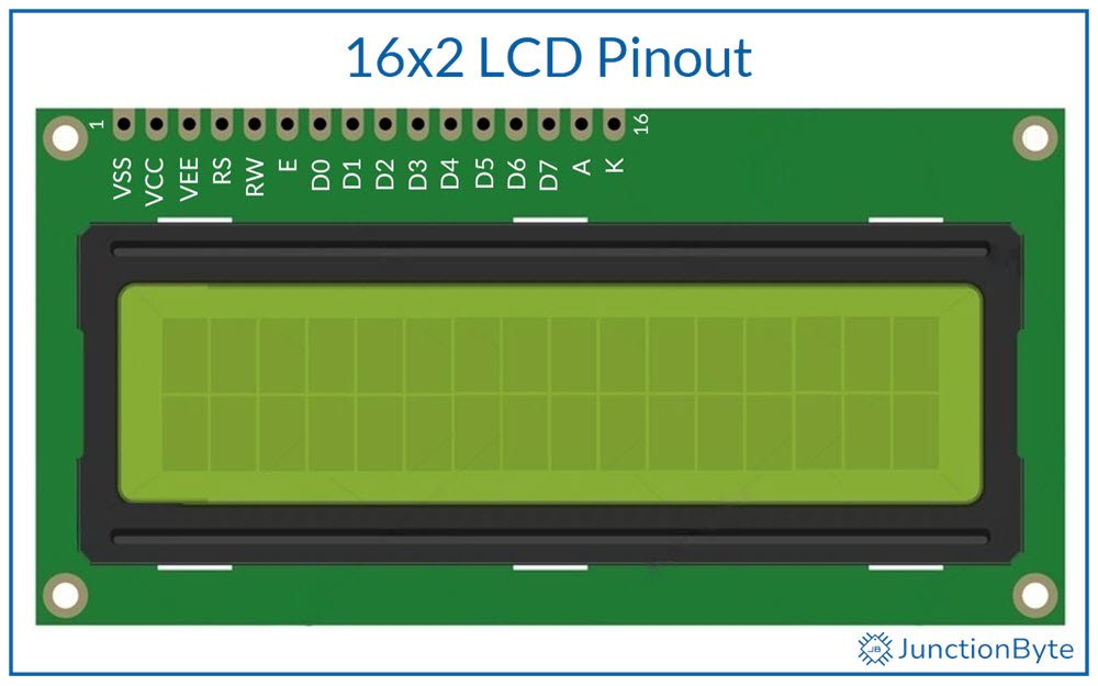 16x2-LCD-Pinout