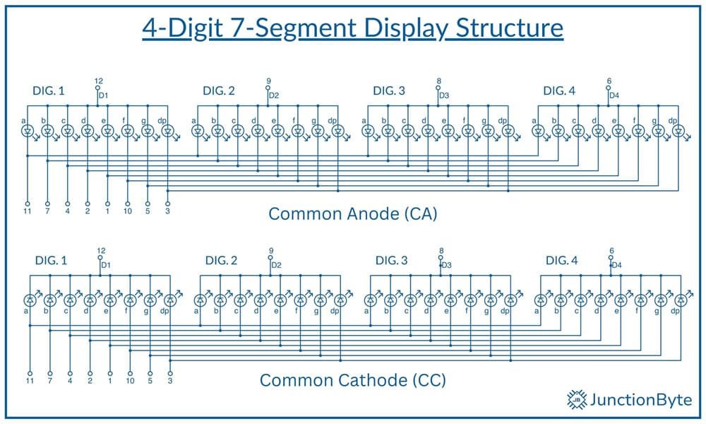4-Digit-7-Segment-Display-CC-CA-Structure