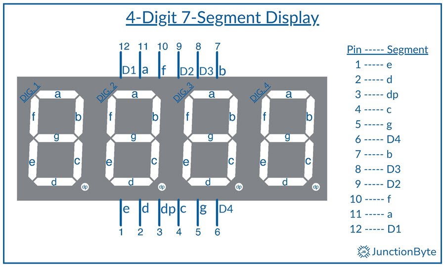 4-Digit-7-Segment-Display-Pinout