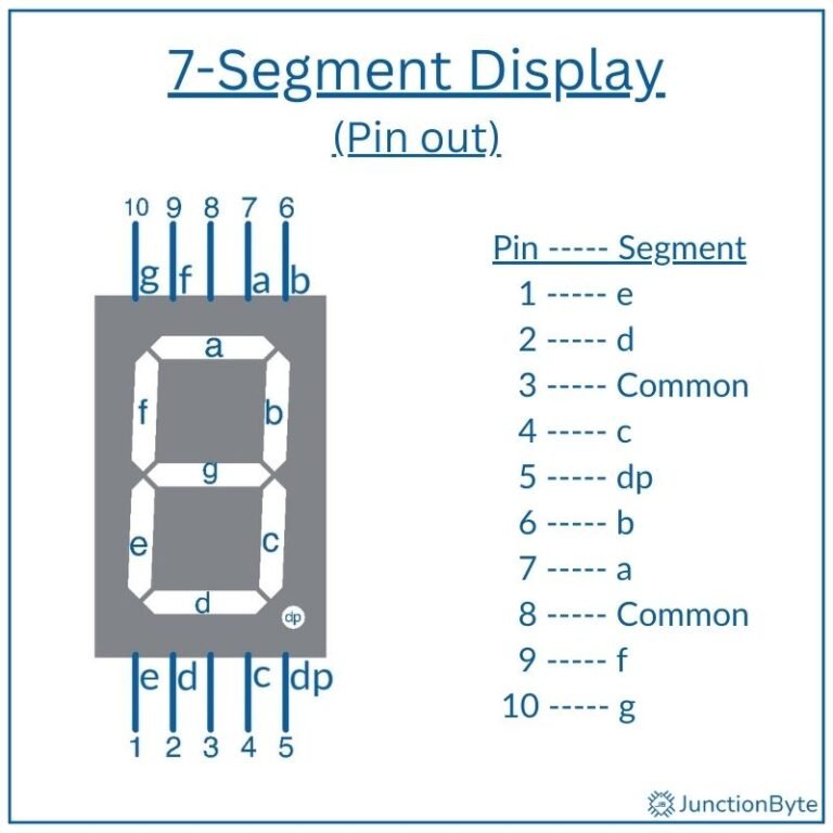 Interface 7-Segment Display with 8051 Microcontroller | JunctionByte