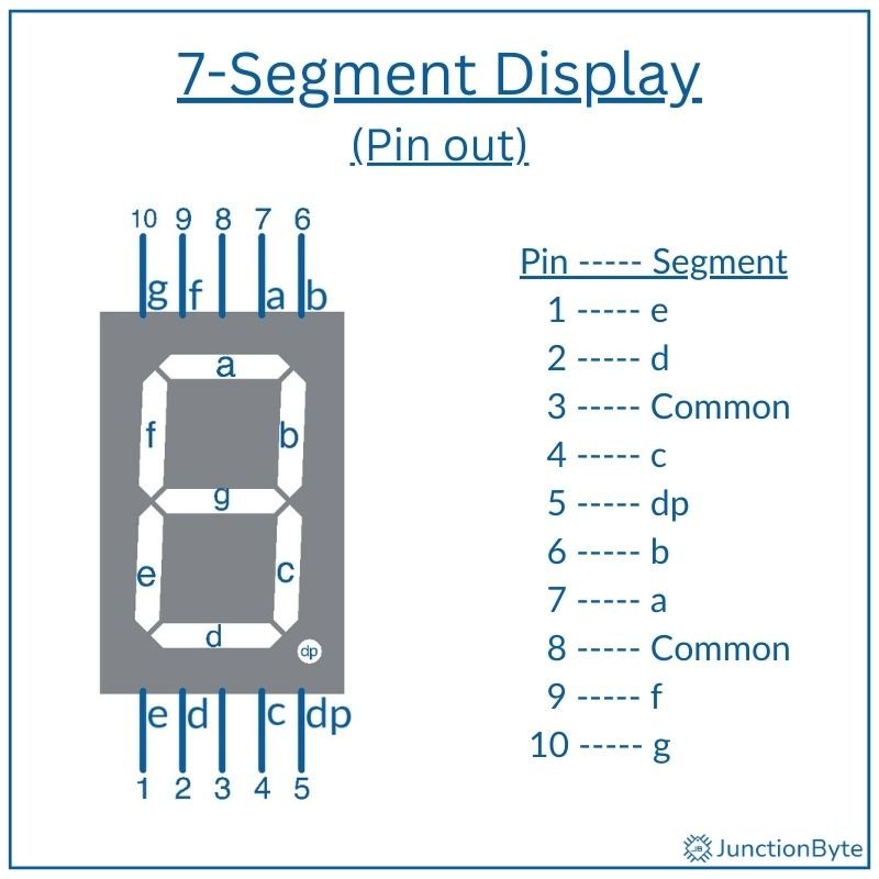 7-Segment-Display-Pinout