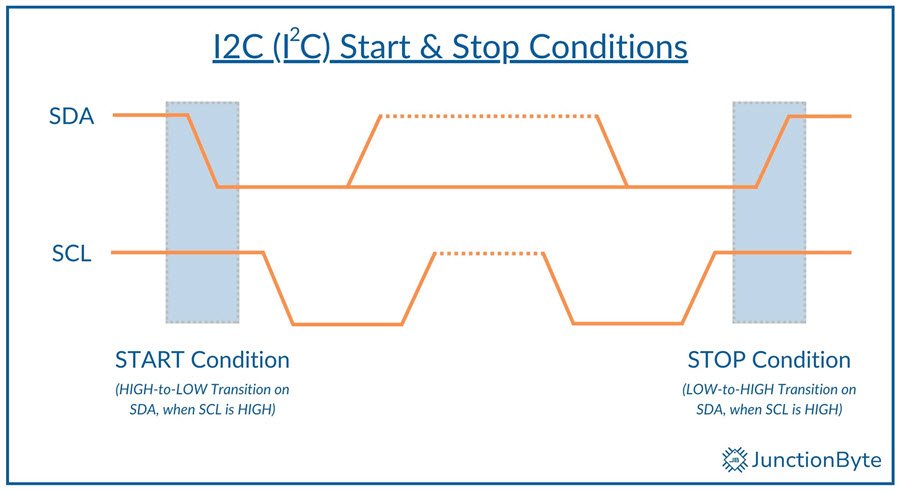 I2C-Start-Stop-Conditions