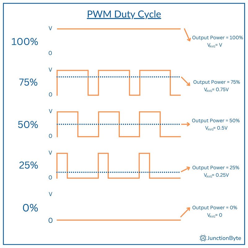 PWM-Duty-Cycle