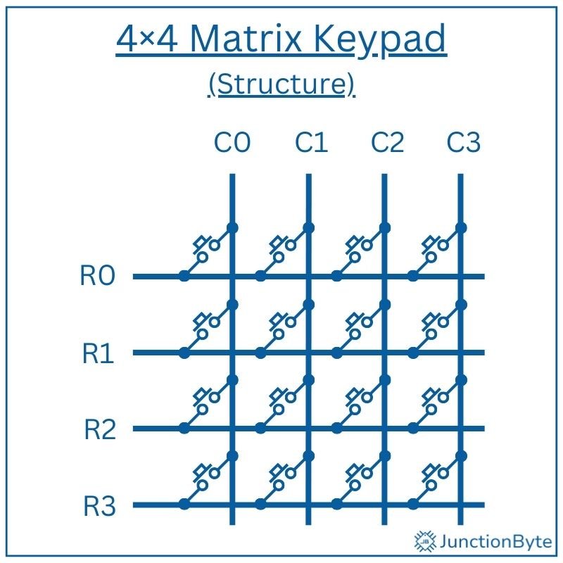 4x4-Matrix-Keypad-Structure