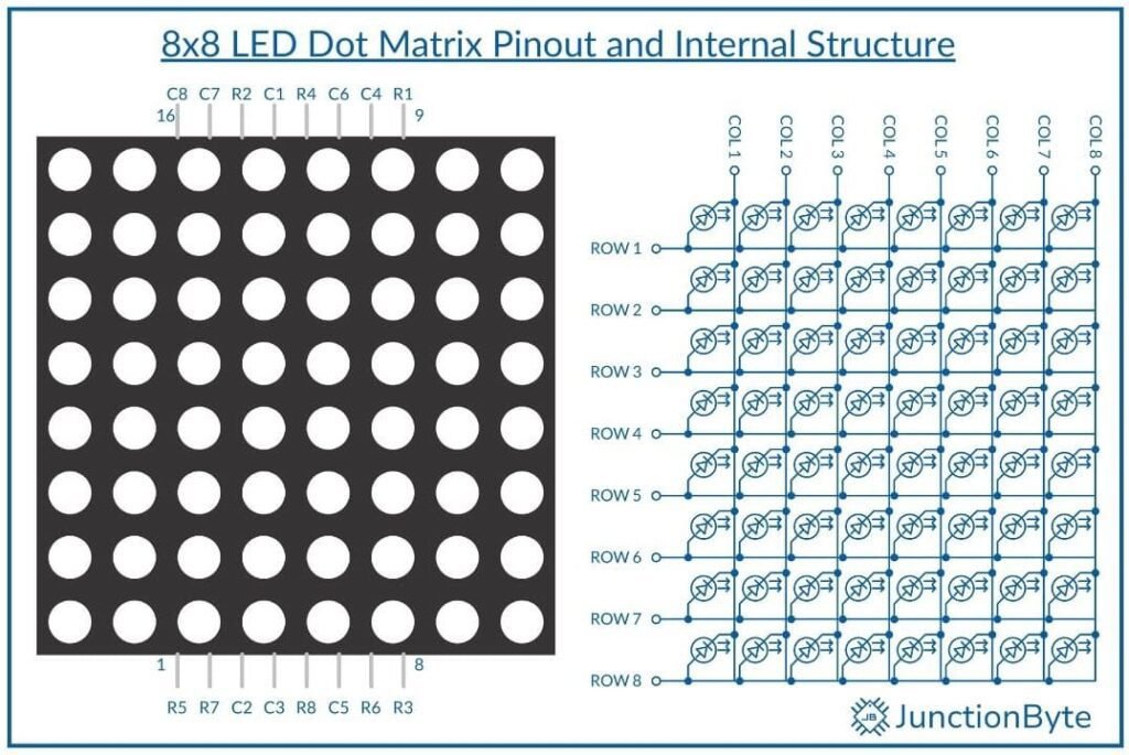 8x8-LED-Dot-Matrix-Pinout-and-Internal-Structure