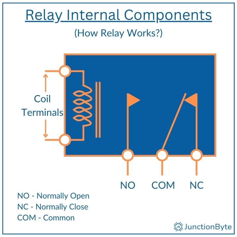 Relay-Internal-Structure