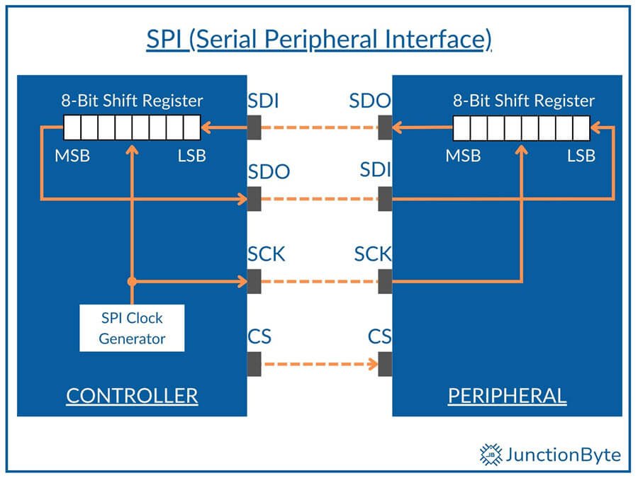 SPI-Internal-Block-Diagram